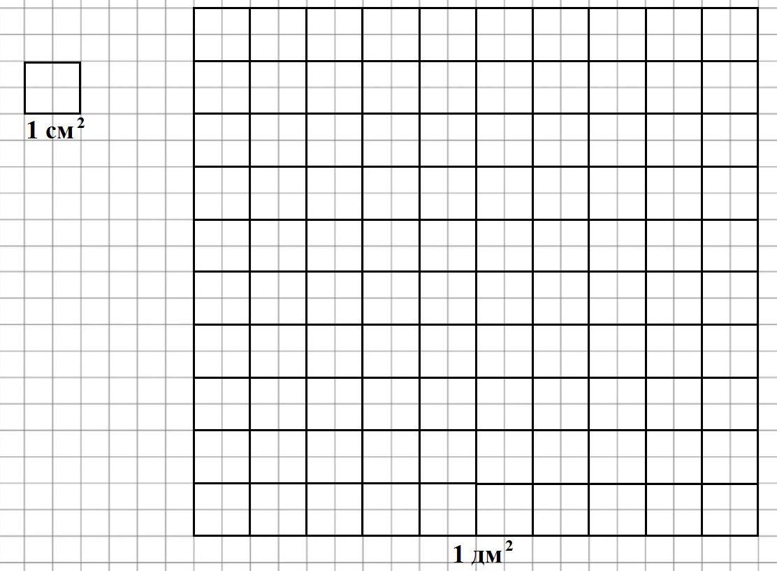 13 клеток в см. Площадь квадрата по клеткам. По клеткам тетради начерти квадраты площадь одного. Размер квадрата в тетради в клетку. Квадрат 10х10 раскрасить тетраминошками.